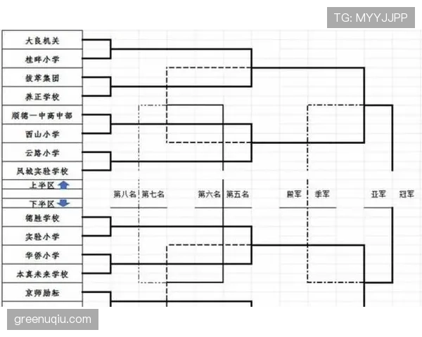 2026世界杯48队12个小组赛制如何划分，小组第三如何出线