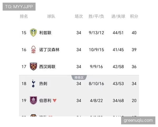 热刺近期表现波动，体系问题逐步反映，稳定性面临考验
