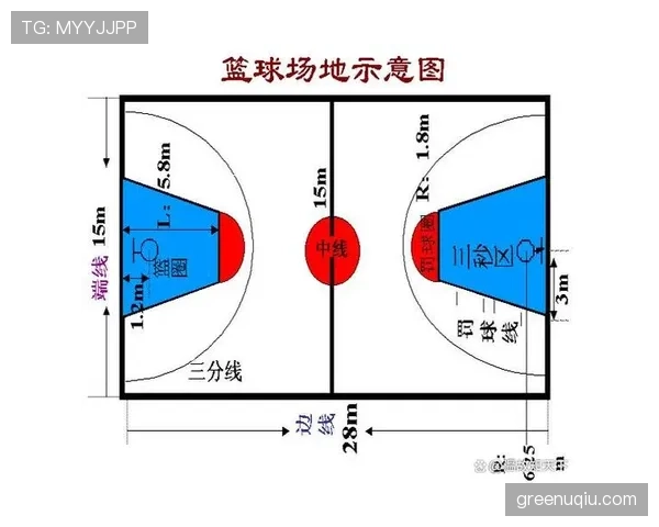篮球规则：篮下干扰球的详细定义与判罚解析