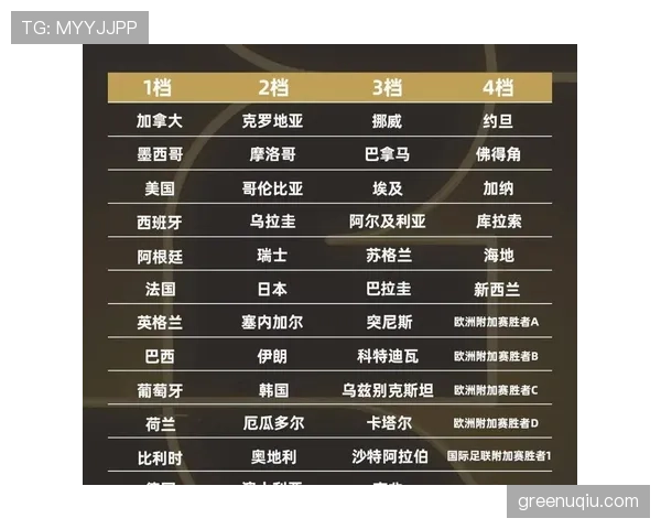 2026世界杯席位规则怎么算
